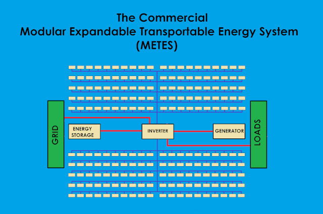 METES Commercial Design Concept